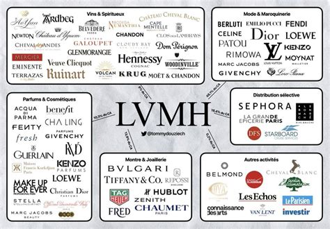 is fendi under lvmh|does lvmh own fendi.